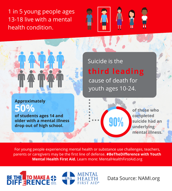 mental health