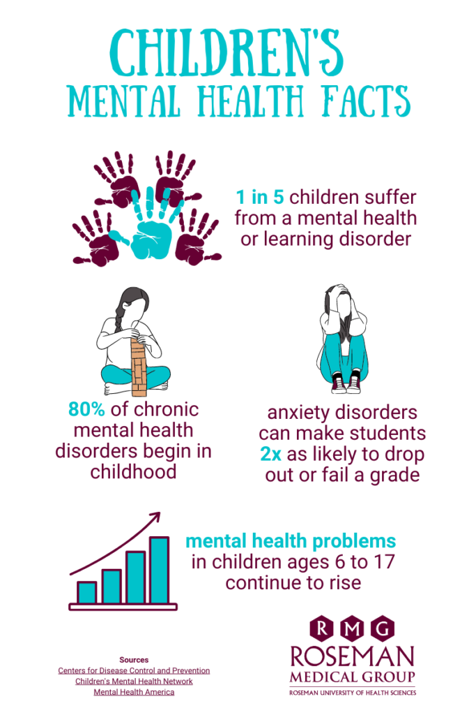 children's mental health