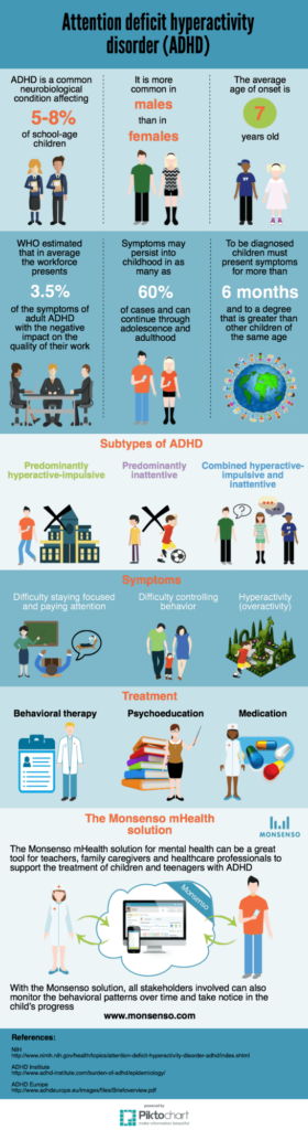adhd