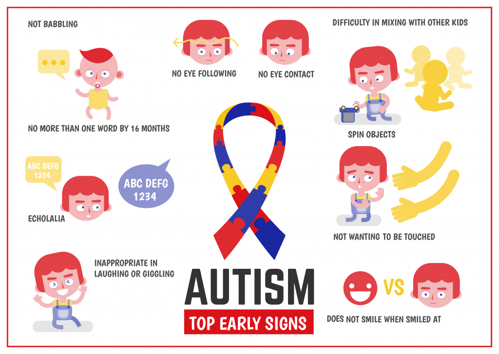 Top early signs of autism